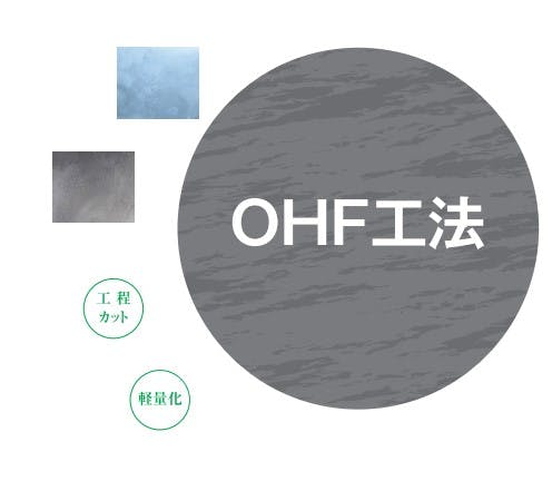 OHF工法について