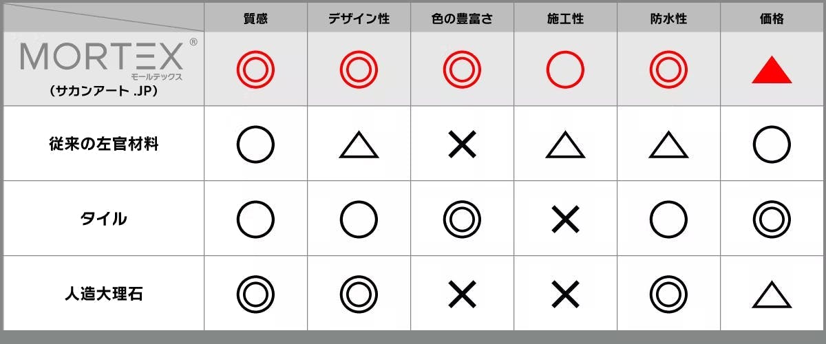 モールテックス比較表