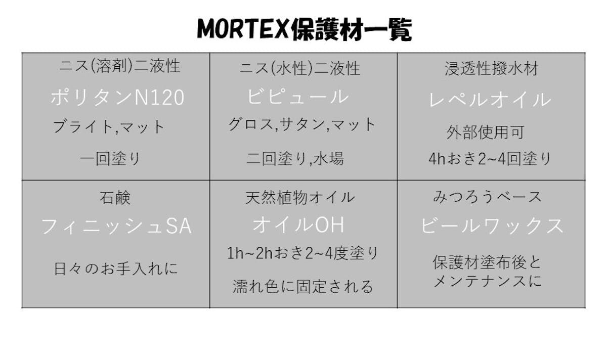 モールテックス保護材一覧