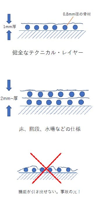 左官材料モールテックスの製品情報